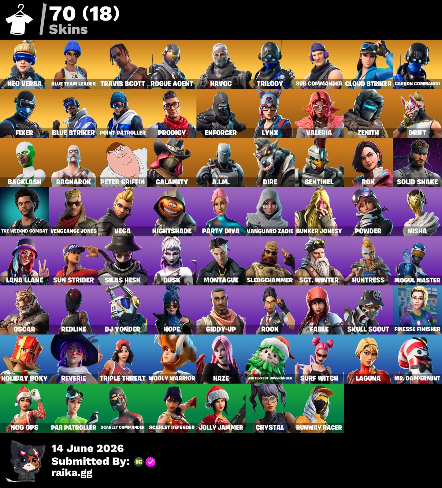 🎮 Cuenta Fortnite