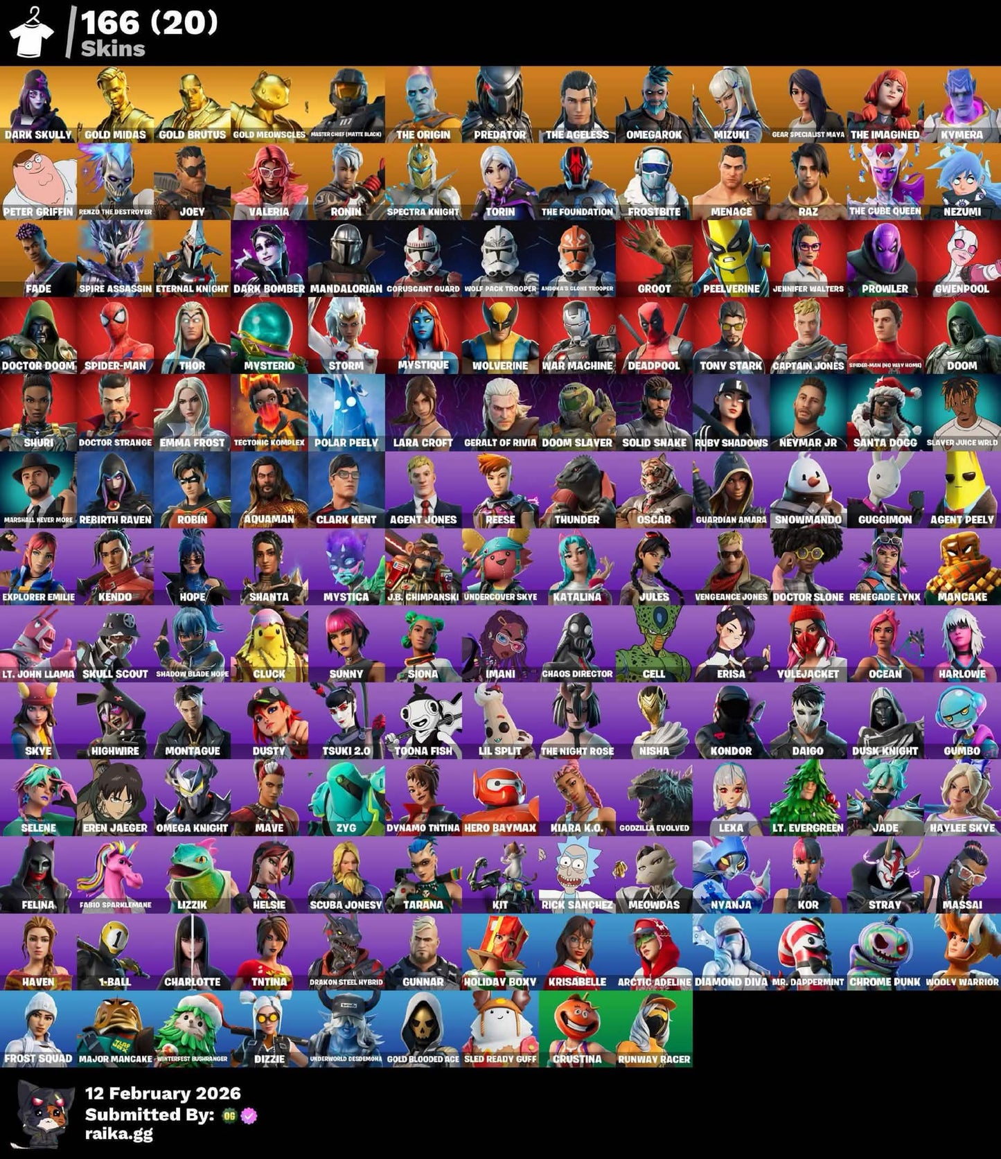 MIDAS DORADA! DARK SKULLY! CROFT! PASE MARVEL! SPIDERMAN! MÁSTER CHIEF! RAVEN! Vinculable a todo! (ORIGINAL NO REVERT) (2499mx) @everyone