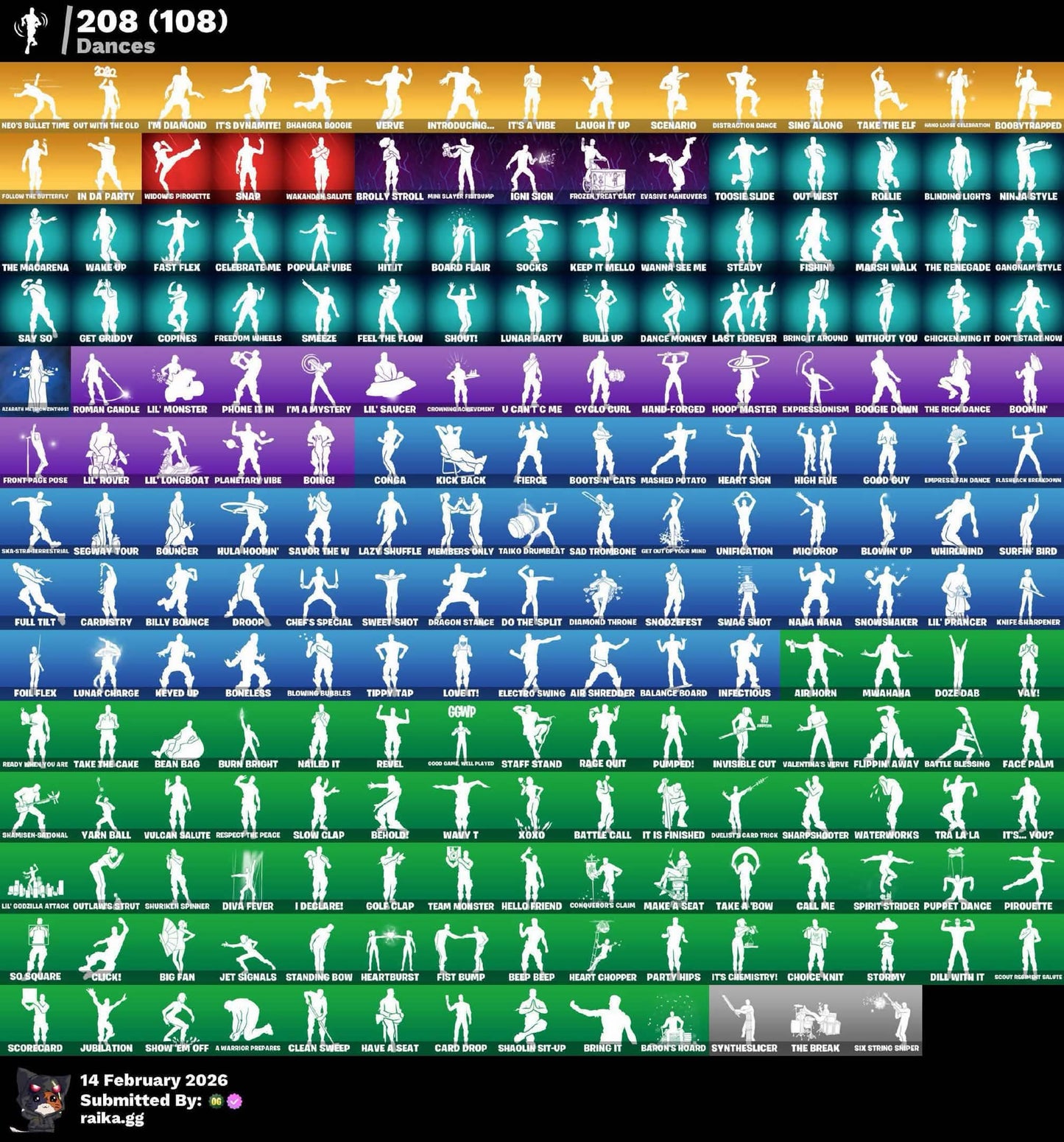 WONDER! IKONIK! PICO MINTY! HACHA DE KRATOS! RISA DE BURRO! Vinculable a todo! (ORIGINAL) MUCHÍSIMAS COLABS +300 SKINS! (14,999mx) @everyone MONCLER!