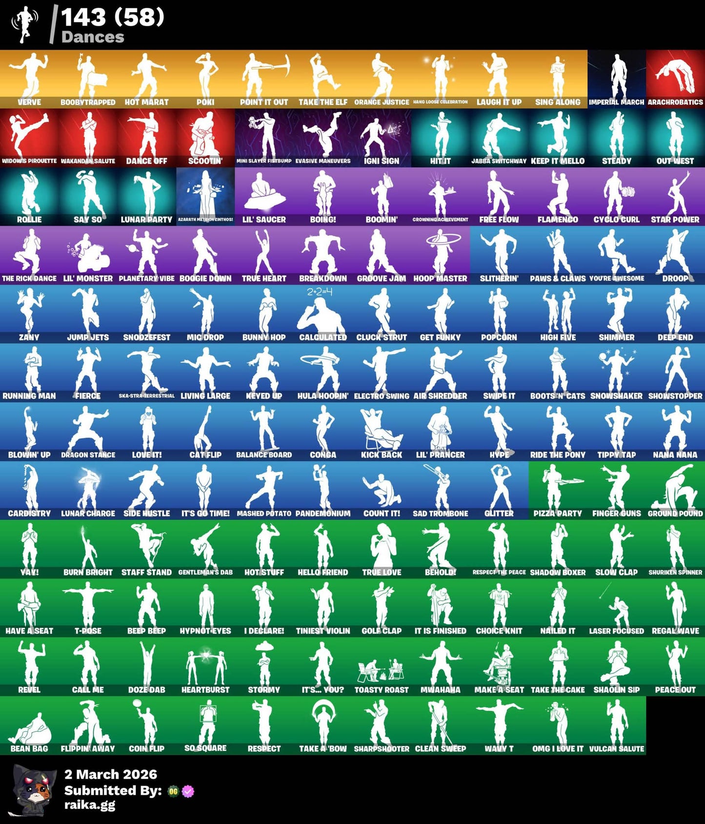 PEZ CUP! STW PAVOS FUNDADOR! PARA FARMEAR PAVOS! LYNX! TNTINA! CHUN LI! HACHA DE KRATOS! Vinculable a todo! (1499mx) está hermosa pa lo que vale! @everyone