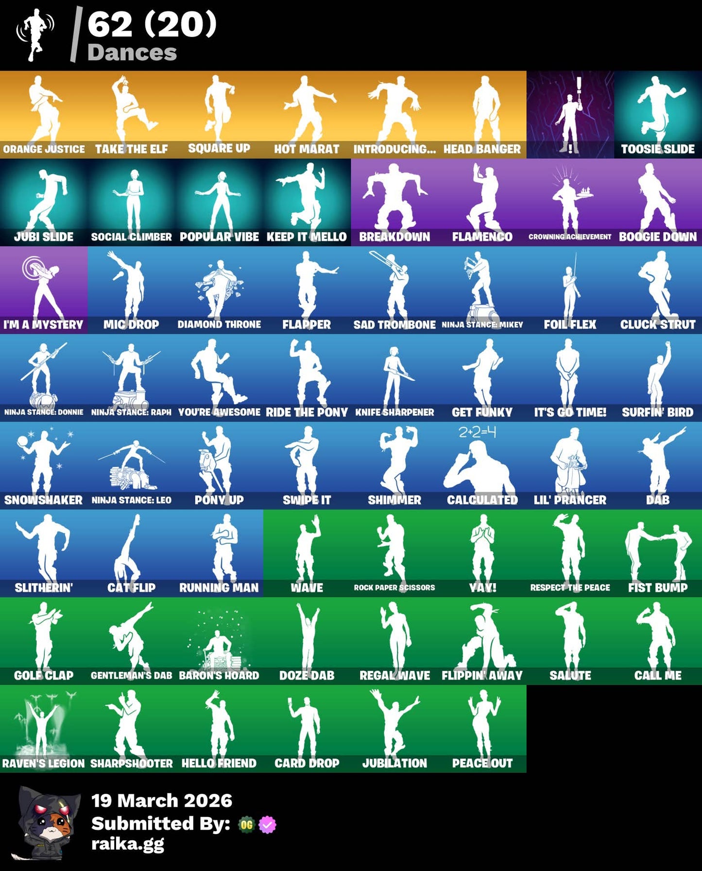 TRAVIS! JELTY! NEO VERSA! SABANEGRO! JUSTICIA NARANJA! SKINS TRYHARD! ROGUÉ AGENTE! Vinculable a todo! (Original) (3499mx) @everyone