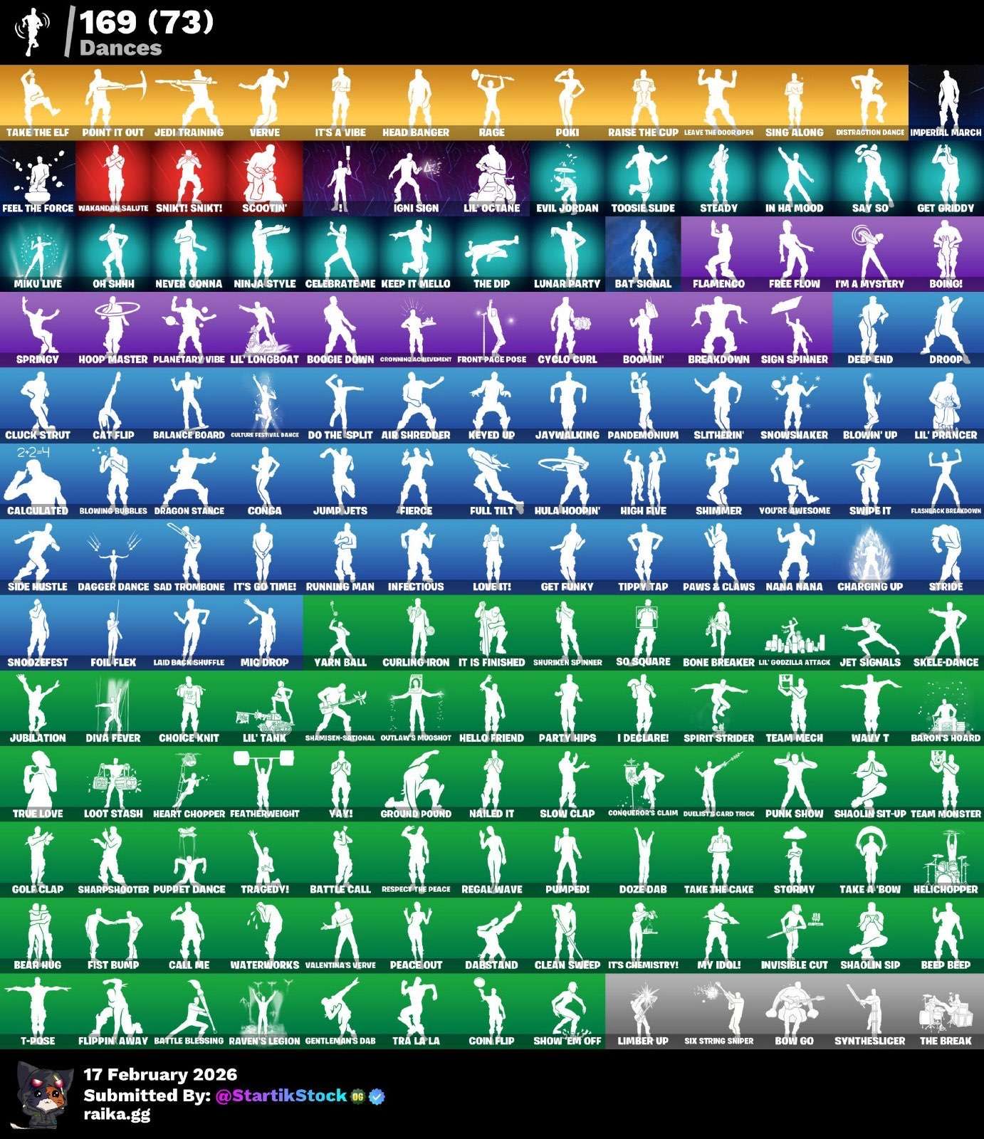 TRAVIS SCOTT OG! CASI 200 SKINS! MIDAS DORADO! PASE MARVEL! LYNX! MANDALORIAN! ROX! DEADPOOL! LYNX! OMEGAROK! DERIVA! SIDEWINDER! GALAXY SCOUT! PASE DOOM! BAILES ÍDOLOS! (2799mx) @everyone FULL TODO